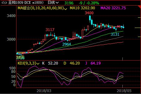 �������M(j��n)������С�������ʎ����