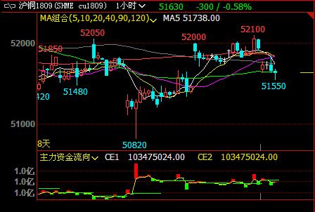 �ؾ������L(f��ng)�U�¼������~���������@��