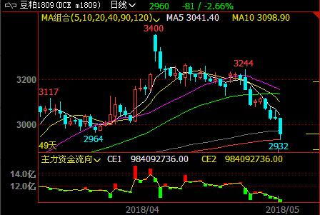 ������؛1809���m(x��)�{(di��o)�����p�}�µ�