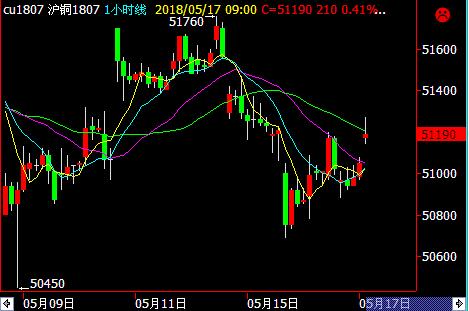 ��Ԫ�������������~1807�Љ�