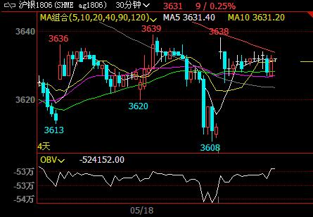 ��Ԫָ��(sh��)��λ��ʎ�����y�r(ji��)���λ�P��