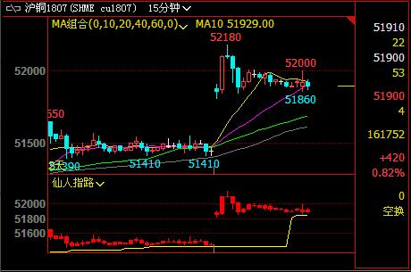 ؔ(c��i)����������܇(ch��)�M(j��n)���P(gu��n)�����~��ʎ����