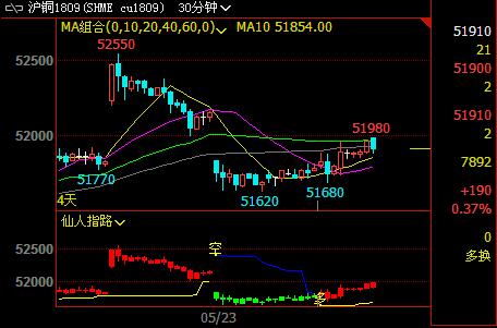 �U�~����ɵ������~�r(ji��)���߄�(sh��)���m(x��)��ʎ