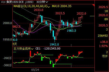 ��ú��̿1809�ϼs��ʎƫ��(qi��ng)