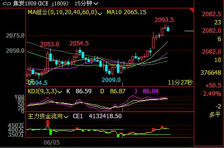 �����I(y��)����������̿�����^�m(x��)�ϝq