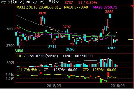 ��Ԫָ��(sh��)���µ��������F���كr(ji��)�����