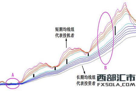 څ�ݷ���֮Ⱦ���ʹ�÷���