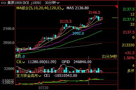 �h(hu��n)���ޮa(ch��n)�ӏ�����̿�S�ָ�λ��ʎ����