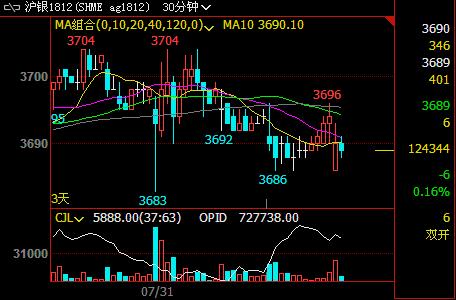 ��Ԫָ���ϝq�����y����ǰ�͇Lԇ���I