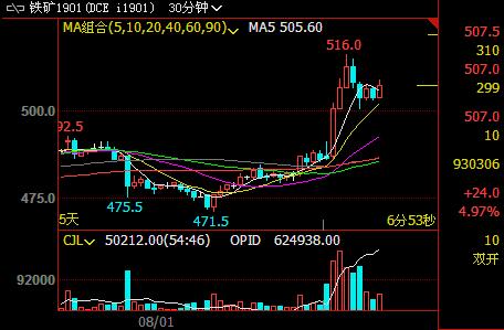 �F�Vʯ1901���γ������P(gu��n)ע�Q(m��o)�ב�(zh��n)