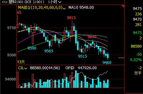 ����yʮ����LLDPE�r(ji��)���λ����