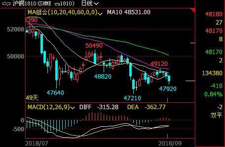 �����^(q��)����»��o����~�r��һ��֧��