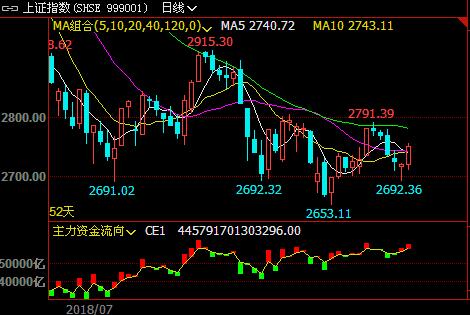 δ�������³ɞ�A�����׷�����Ҫ�A��