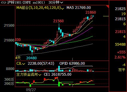 LME�\�ߏ�(qi��ng)������\1811�ϼs