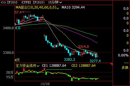 ��������ጷ�����ָ�����M(j��n)�뷴������