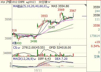 ������y1812�����̶ֶ�˼·