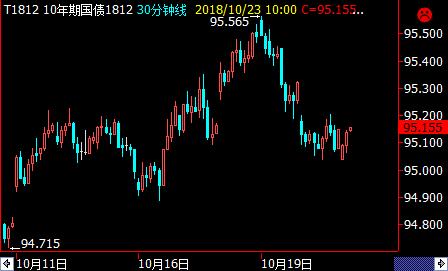 ����ֹ���ϝq�����������F(xi��n)�µ�����