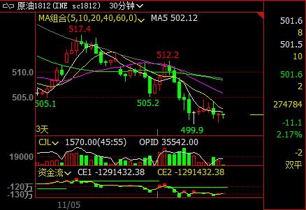 �L(f��ng)�U���تq�挢����ԭ�͵ķ������g