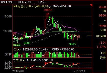 PP1901���^��C�l(f��)�����ڃr����