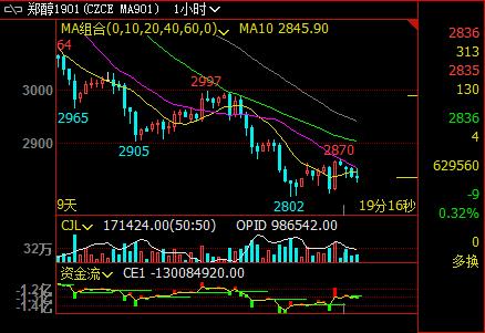 ����ì�����ھ������״��r(ji��)������Ҋ(ji��n)��