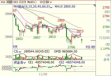 �������������״�1901�^�m(x��)�յ�