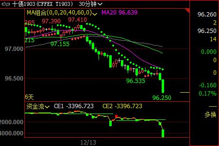 ��(gu��)����؛���_(k��i)��ʎ������β�P(p��n)��ˮ