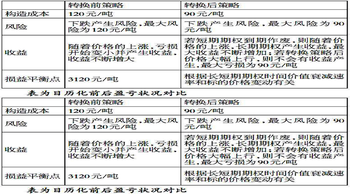 �ڙ�(qu��n)�՚v�����L�U��������