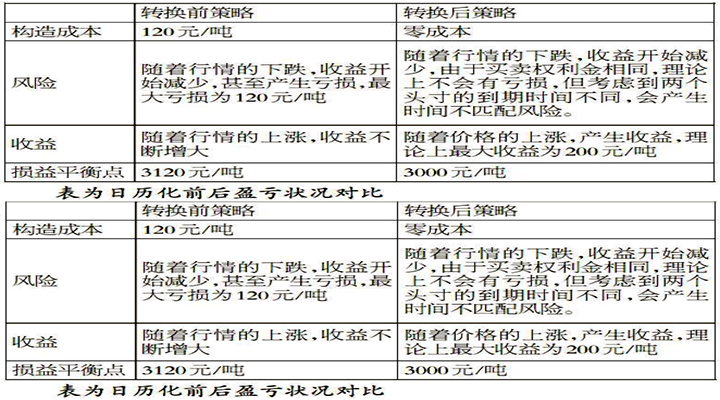 �ڙ�(qu��n)�՚v�����L�U��������