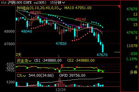 ��(li��n)����ʾ�����Ϣ�ž����~ƫ���\��