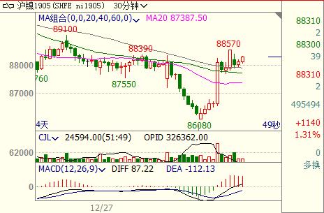 �ւ}�����Ӝ������1905������̽