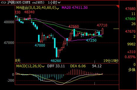 ���~��(chu��ng)�µͺ󷴏���������F(xi��n)����