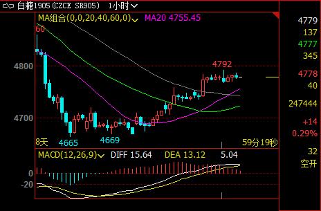 �F(xi��n)؛�r(ji��)����(w��n)�������A���Եײ��ѳ�