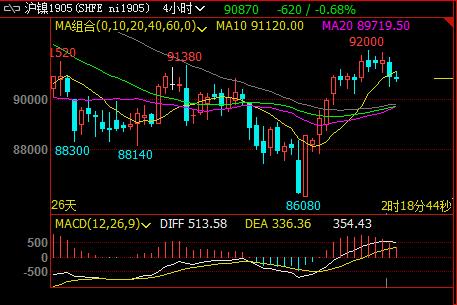 �P��෽ռ��(j��)������������ݻ����m(x��)