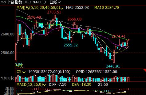 �������õ�����A���Ј����@��ɫ