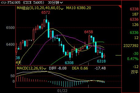 ��ͅ��cPTA���׵Ĳ�������