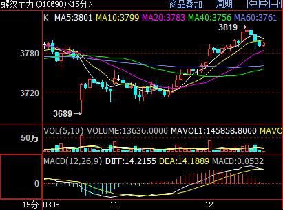 ��䓾S��ƫ��˼·����څ��(sh��)����