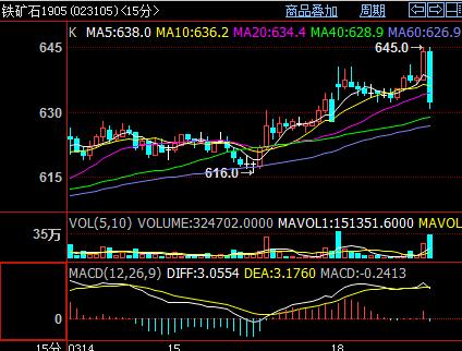 �F�Vʯ���q��ֲ�׃1905�ϼsڅ��(sh��)����