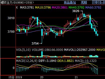 �ݼy���󆢄�(d��ng)���ߴ���l������څ��(sh��)����