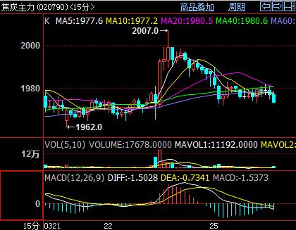 ��̿�a(ch��n)���S�ָ�λ�r���^�m(x��)��������څ�ݷ���