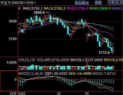 �ֻ����@��ָ�Ј���ʎ�ӄ�����څ�ݷ���