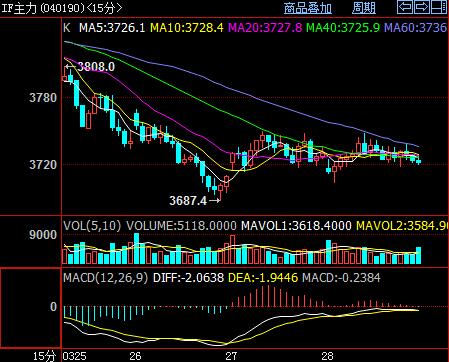 ��ָ�{(di��o)�������Ј��ײ���̽������څ�ݷ���