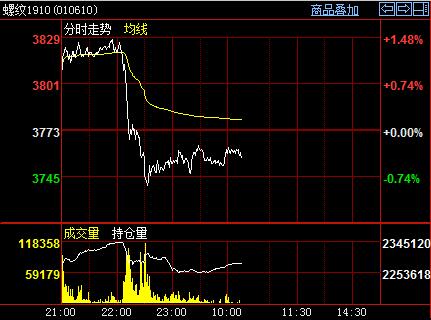 �ݼy��ʎ�߄��Ј�����1910�֕r�D����