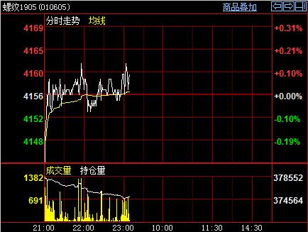 �ݼy���}�{(di��o)��ֹ����(w��n)1905�ϼsڅ�ݷ���