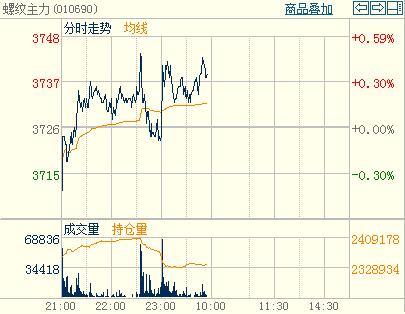 �ݼy���Y���{(di��o)�P(gu��n)ע��������c�������������֕r(sh��)�D