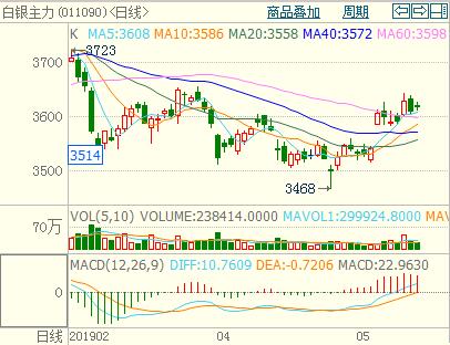 ���y���g(sh��)���n�Љ�����(d��ng)����(du��)խ������K������