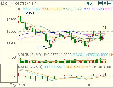 ��Ȼ���z�Ј���������������ʎ����K������