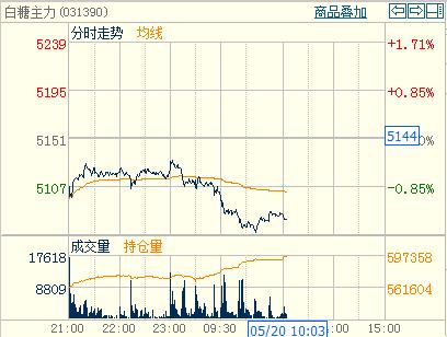 ���Ƕ�շ����Y���Ƅ�(d��ng)���������֕r(sh��)�D