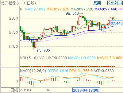 ������Ԫ���ڿ�����Ԫ�߄���Ԫ�߄ݷ֕r�D