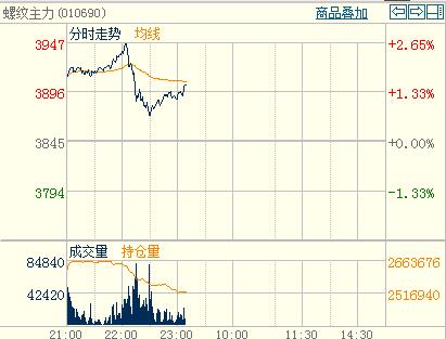 �ݼy�ɱ�̧��֧�΃r���������������֕r�D