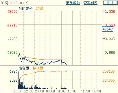 ���~�ϼs�r(ji��)�ߵ�ƫ�����δ��1907�ϼs�֕r(sh��)�D